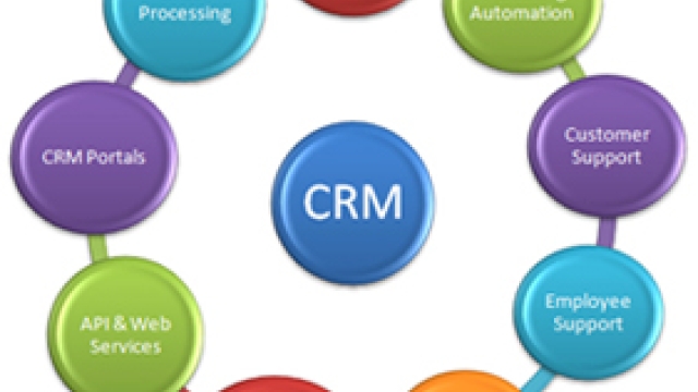 Transforming Business Success with CRM: The Ultimate Guide