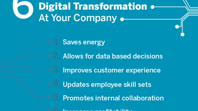 Unleashing the Power of Digital Transformation: Embracing the Future