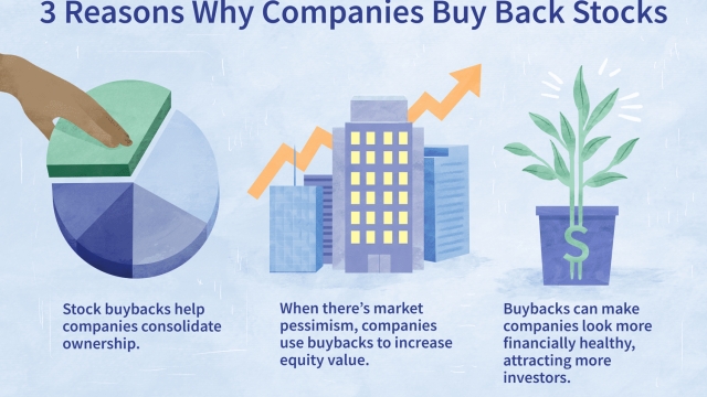 The Corporate Buyback Boom: Unveiling the Game-Changing Strategy